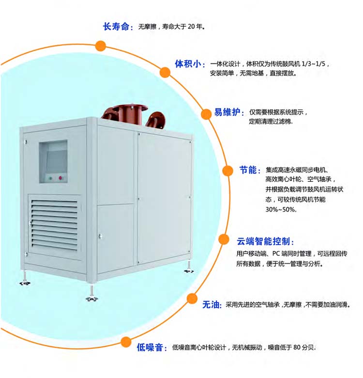 空气悬浮离心鼓国产午夜精品视频(图3)