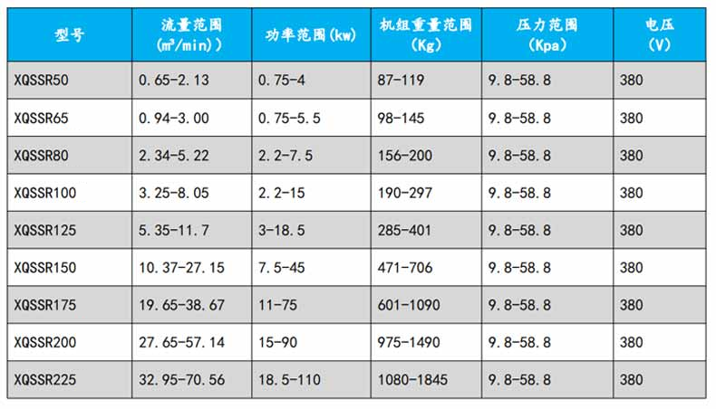 罗茨国产午夜精品视频型号参数