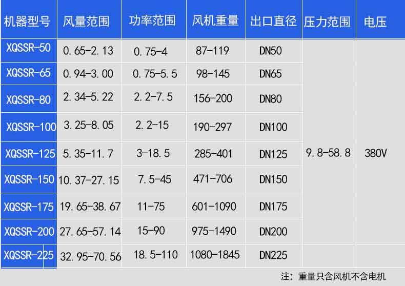 食品厂用罗茨鼓国产午夜精品视频参数型号